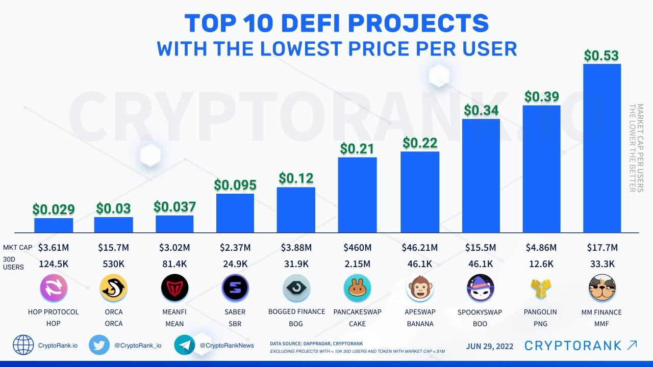 Innovative DeFi Projects Gaining Momentum