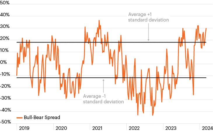 Investor Sentiment and Strategic Approaches for the Coming Years