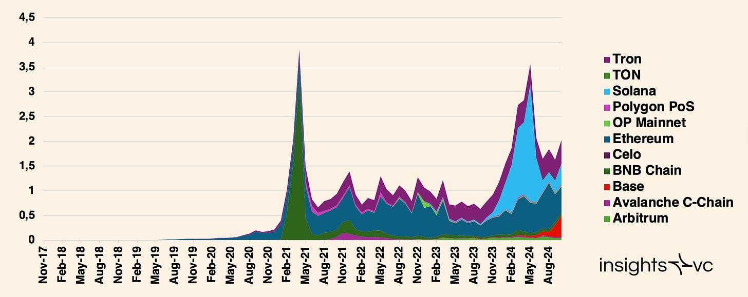 Future Trends and Risks: Preparing for the Next Phase of Stablecoin Evolution