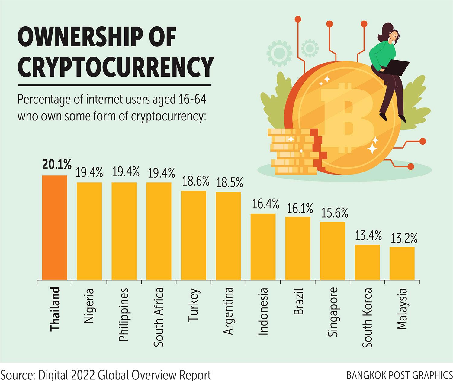 The Evolving Dynamics of Bitcoin Ownership: Trends and Insights to Consider