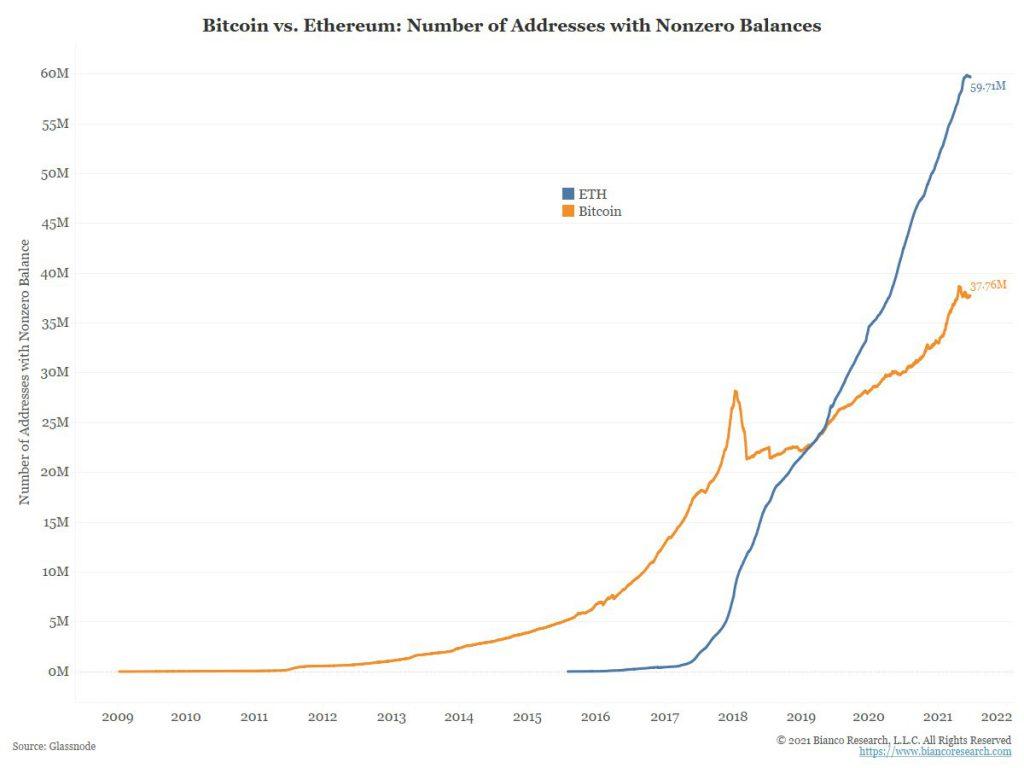 Recommendations for a Balanced Approach to Cryptocurrency Adoption