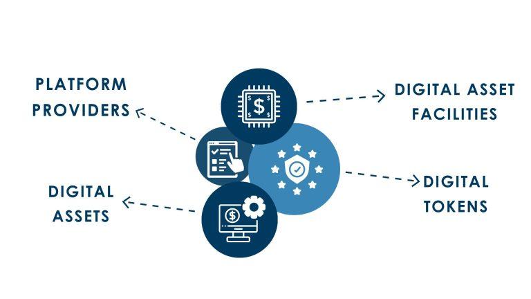 Navigating Regulatory Challenges in the Evolving Digital Asset Landscape