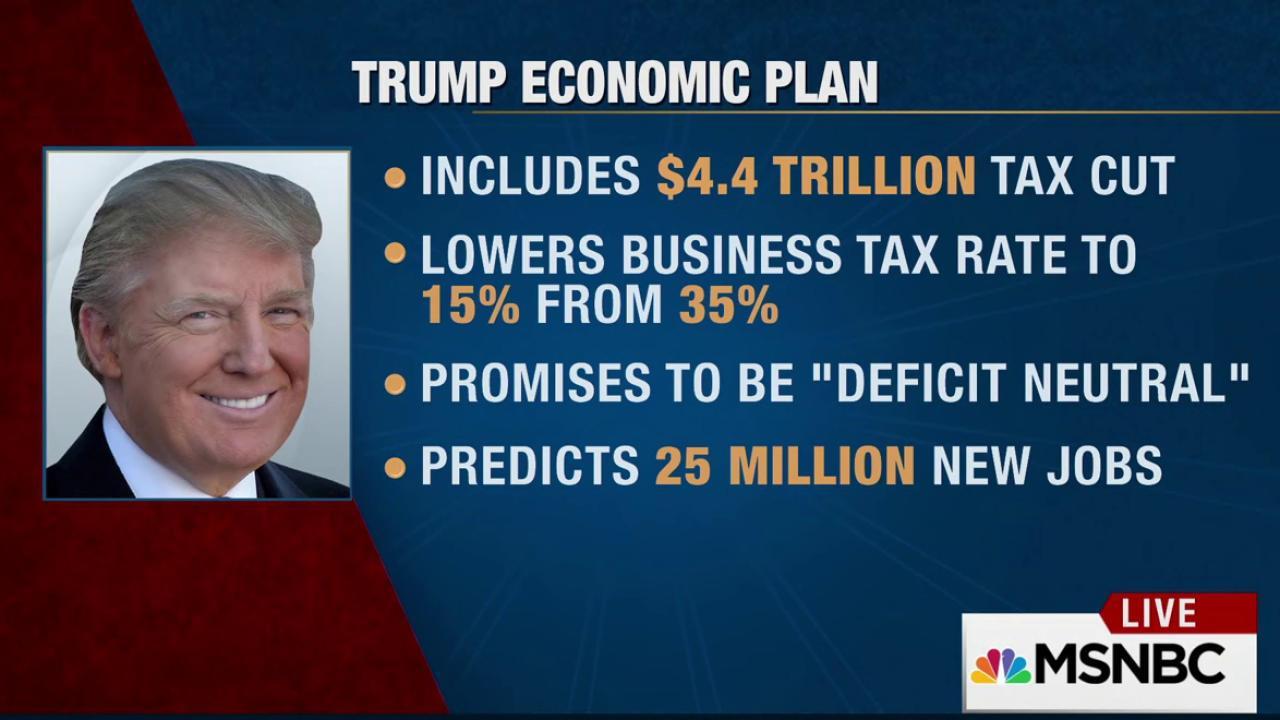 Emerging Trends: Analyzing the Impact of Trumps Economic Policies on Market Dynamics