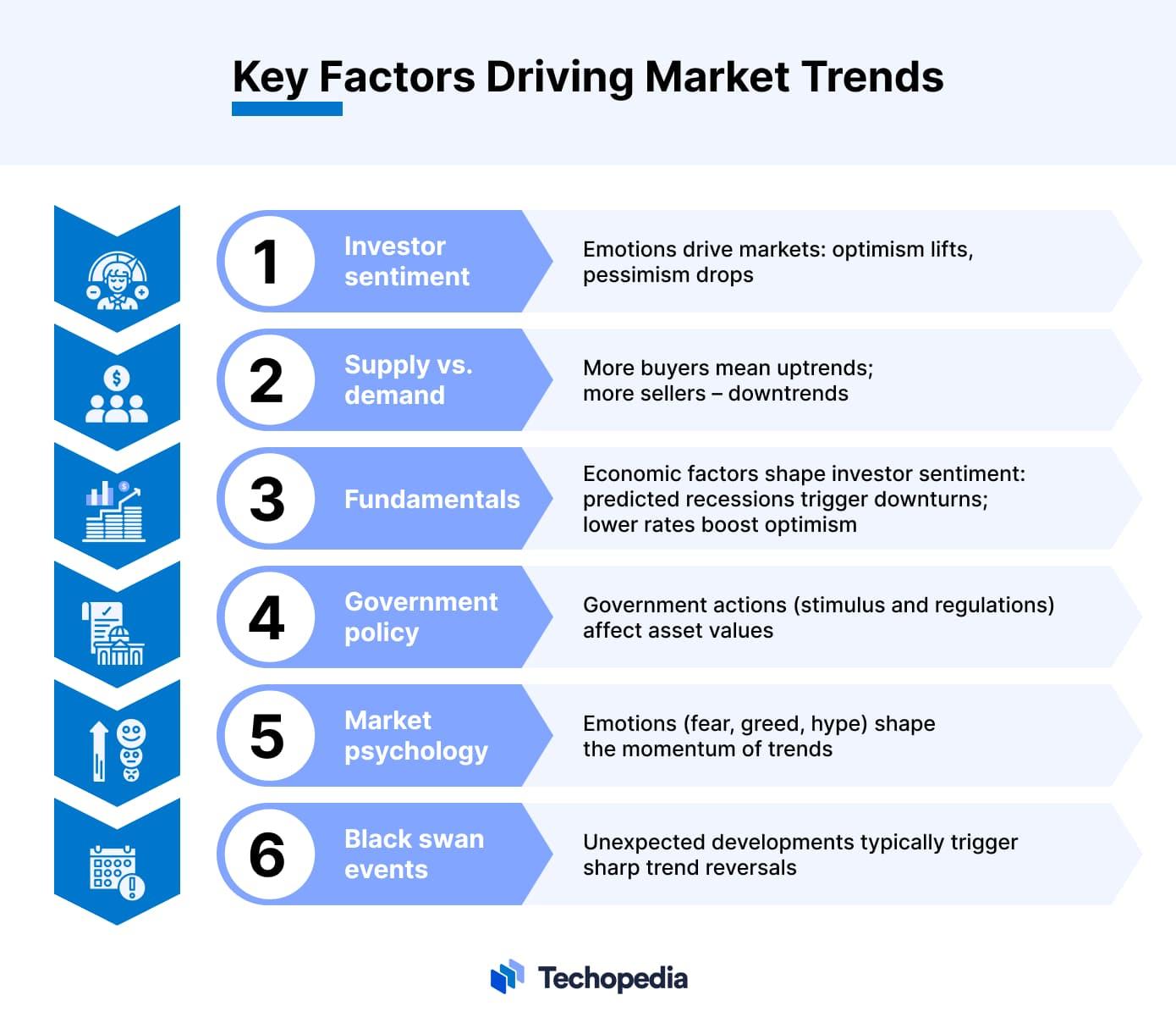 Market Trends Analysis and Key Price Movements