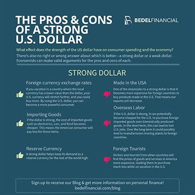 Understanding the Impact of US Dollar Weakness on Cryptocurrency Markets