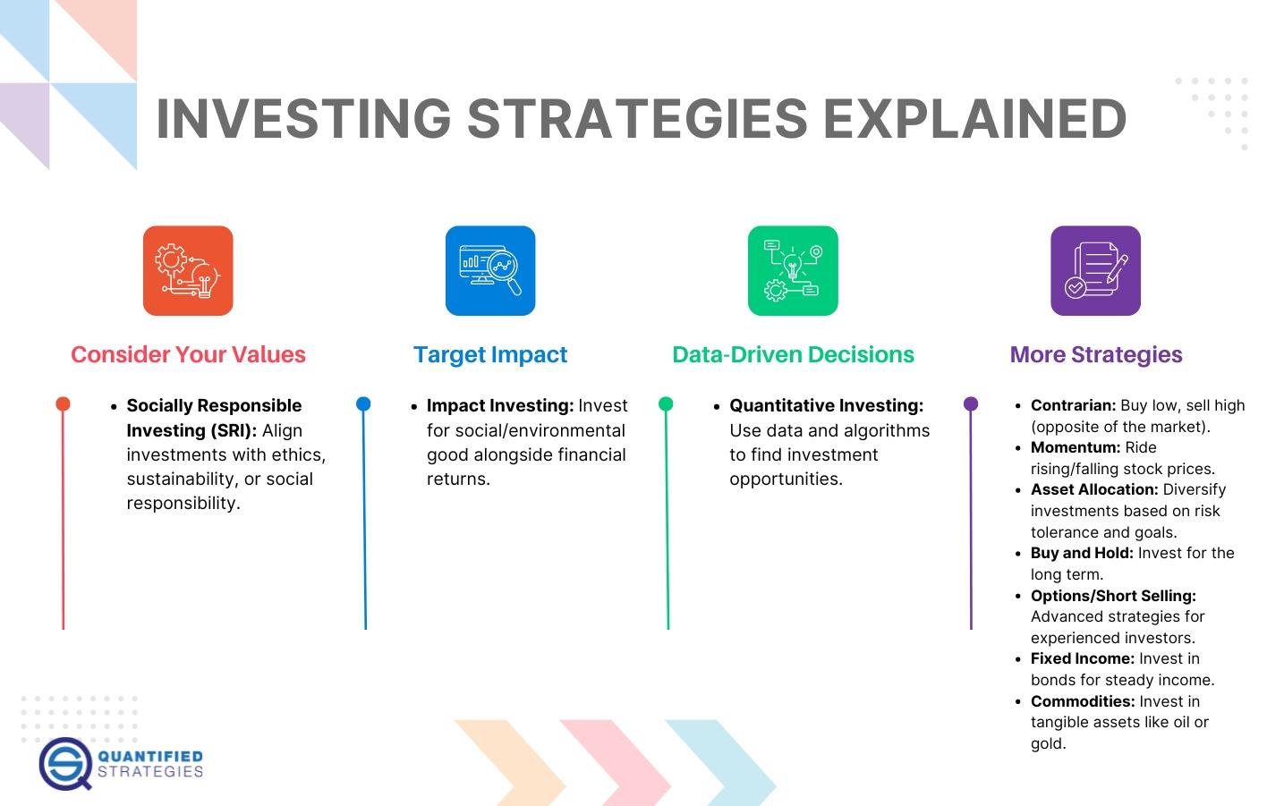 Strategic Investment Approaches for Navigating ICP in Future Markets