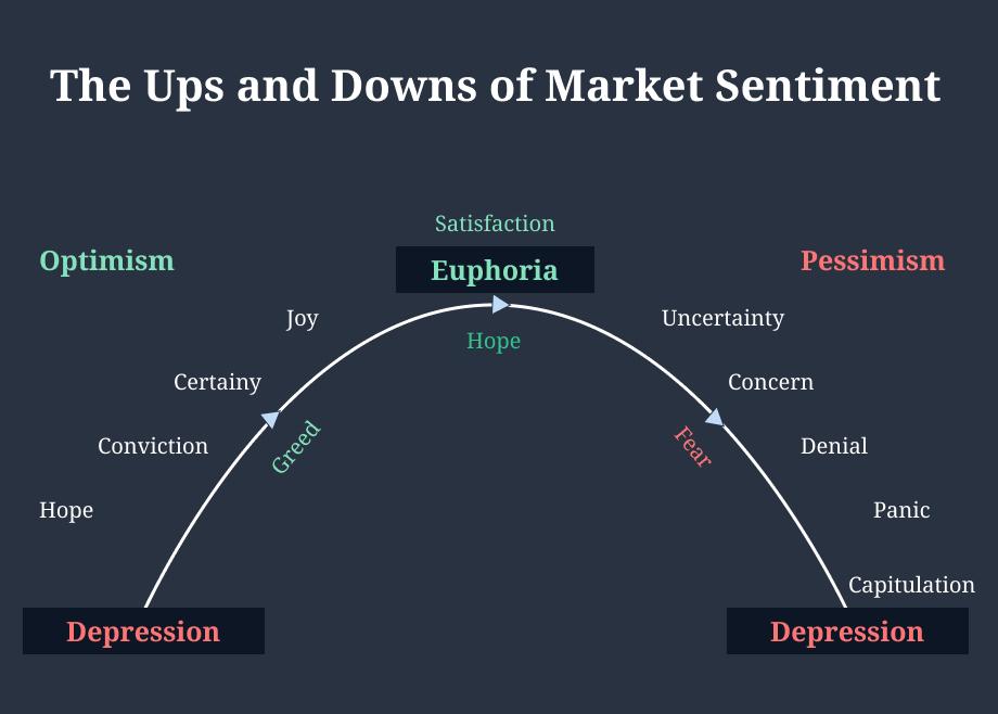 Market Sentiment and Influencers Driving the $95K Target