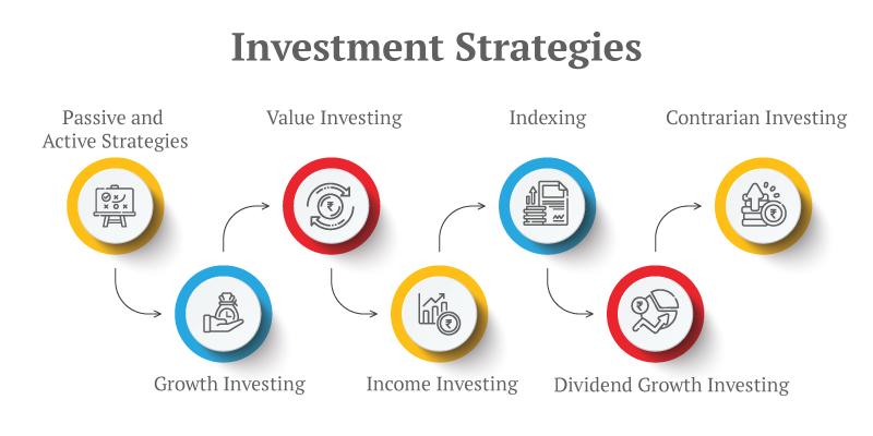 Investor Strategies: Navigating the Shift Towards a Cooler Market Climate