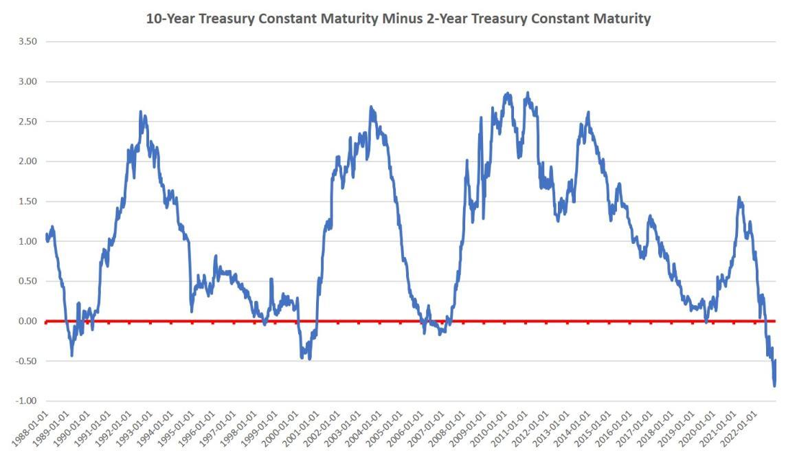 Exploring the Relationship Between Money Supply Growth and Bitcoin Valuation