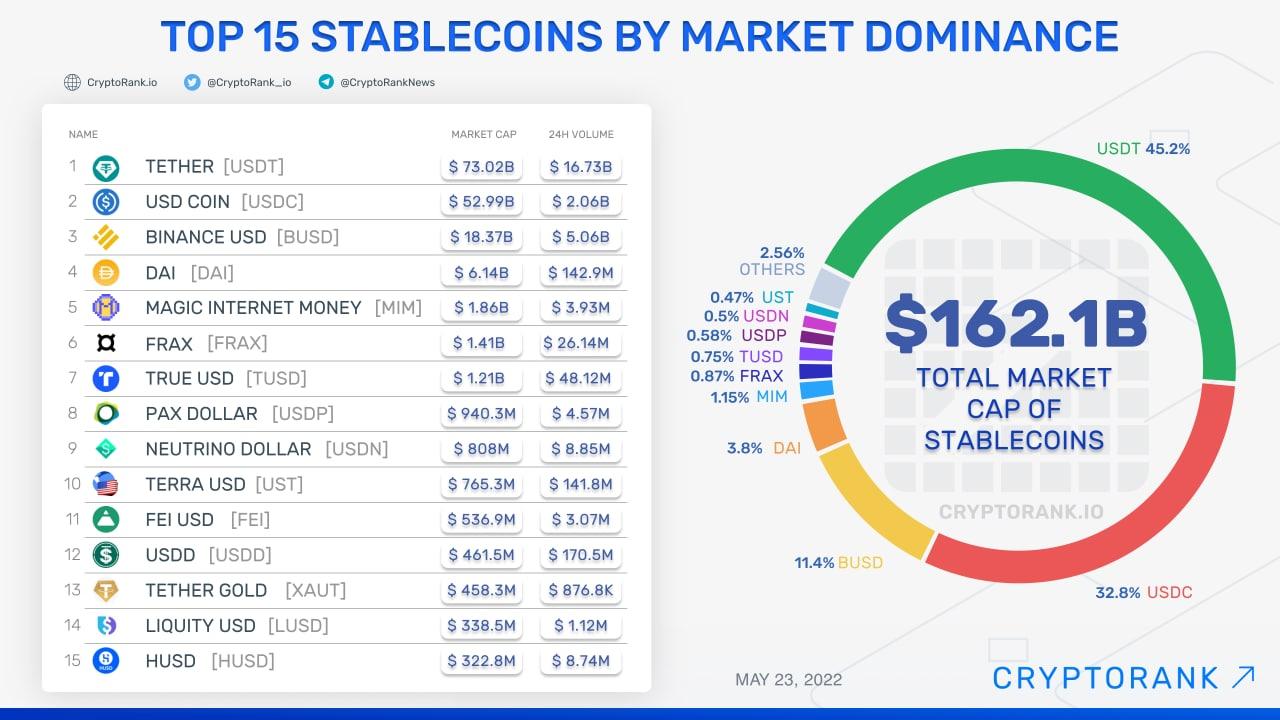 Emerging Trends in the Stablecoin Market and Implications for Investors