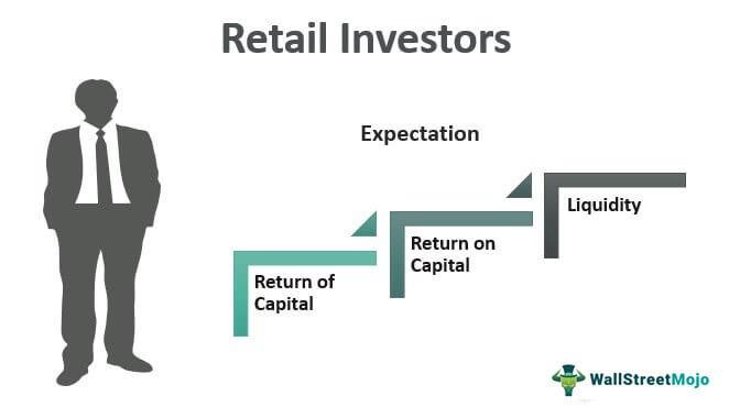 Best Practices for Individual Investors Inspired by Saylors Philosophy