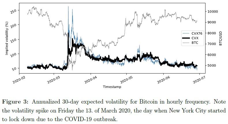 Strategies for Navigating Bitcoin Volatility in Turbulent Times