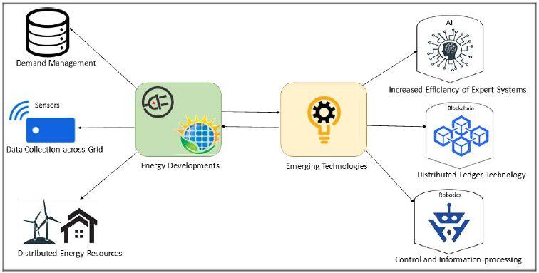 Empowering‌ Communities⁢ Through ‍Decentralized AI Solutions