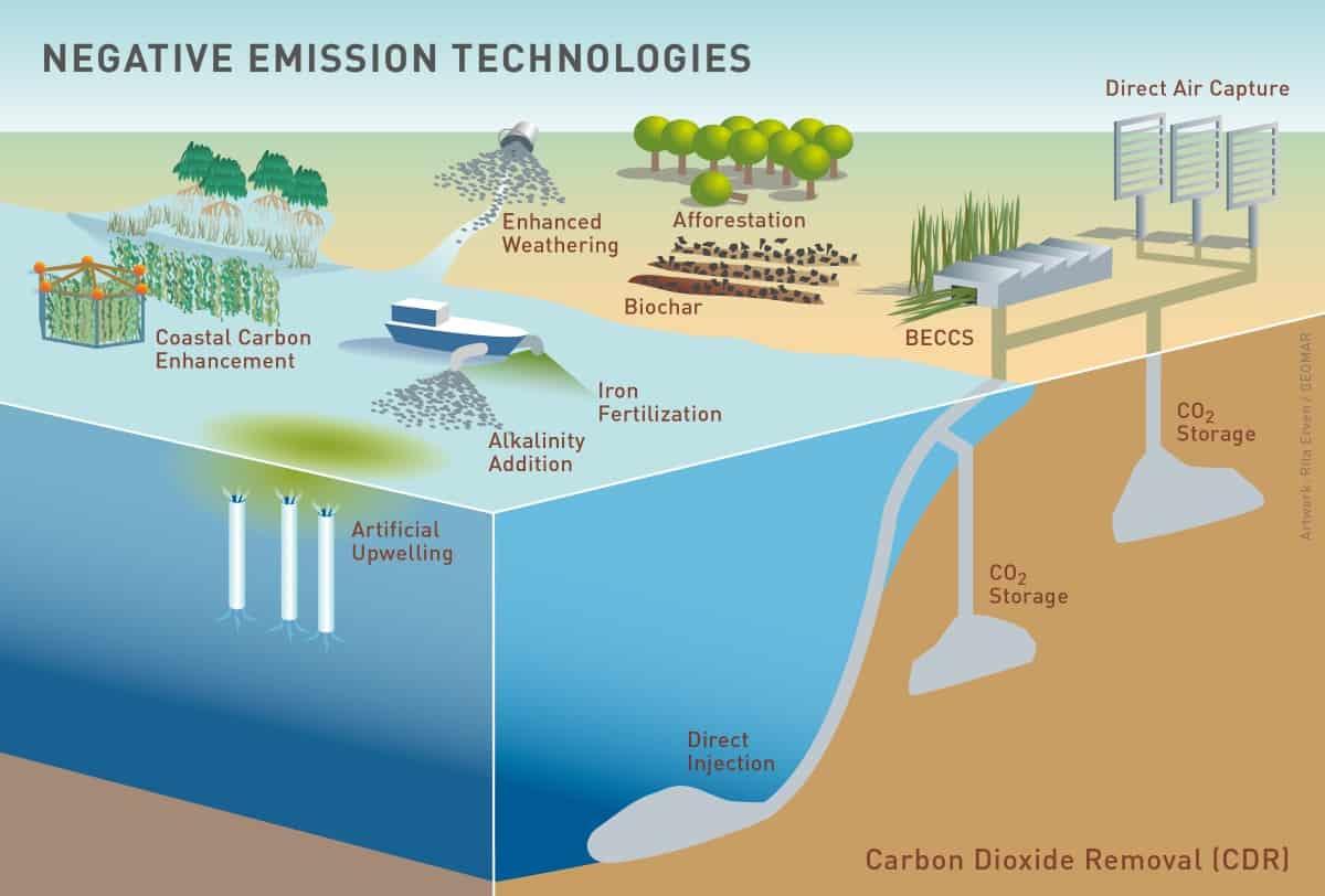 Amazon set to pilot carbon removal tech at its data centers