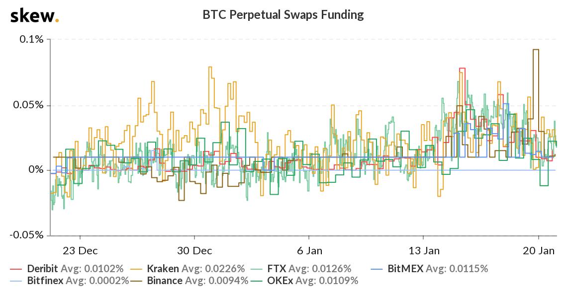 Altcoin funding rates hit 9-month high — Bullish for altseason or a red flag?