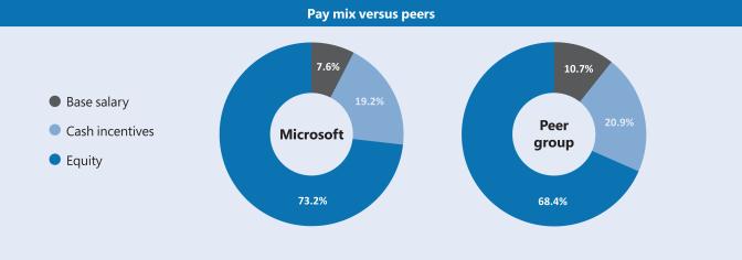 Microsoft shareholders to make Bitcoin investment decision on December 10