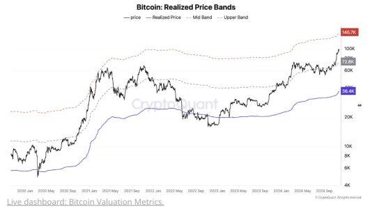 Quant Analyst PlanB Outlines Bitcoin December Price Target, Forecasts Timeline for ‘Face Melting’ Bull Market