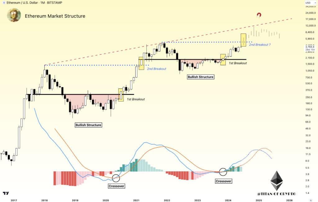 Ethereum Impulse Breakout Explained: What to Expect in the Market