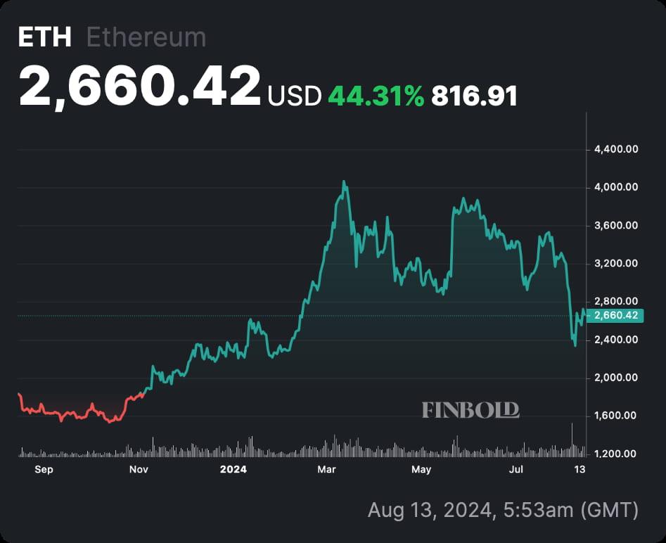 Future Projections: What Analysts Expect for Ethereums Price Trajectory