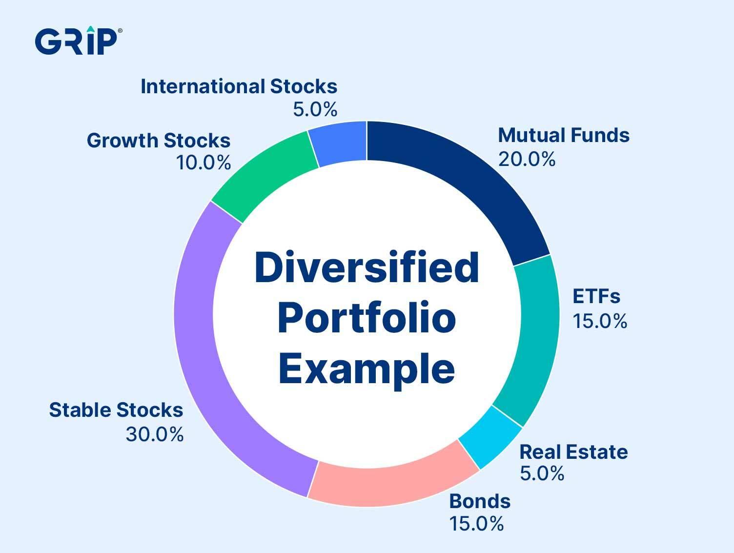 Navigating the Future: Recommendations for Diverse Portfolio Growth