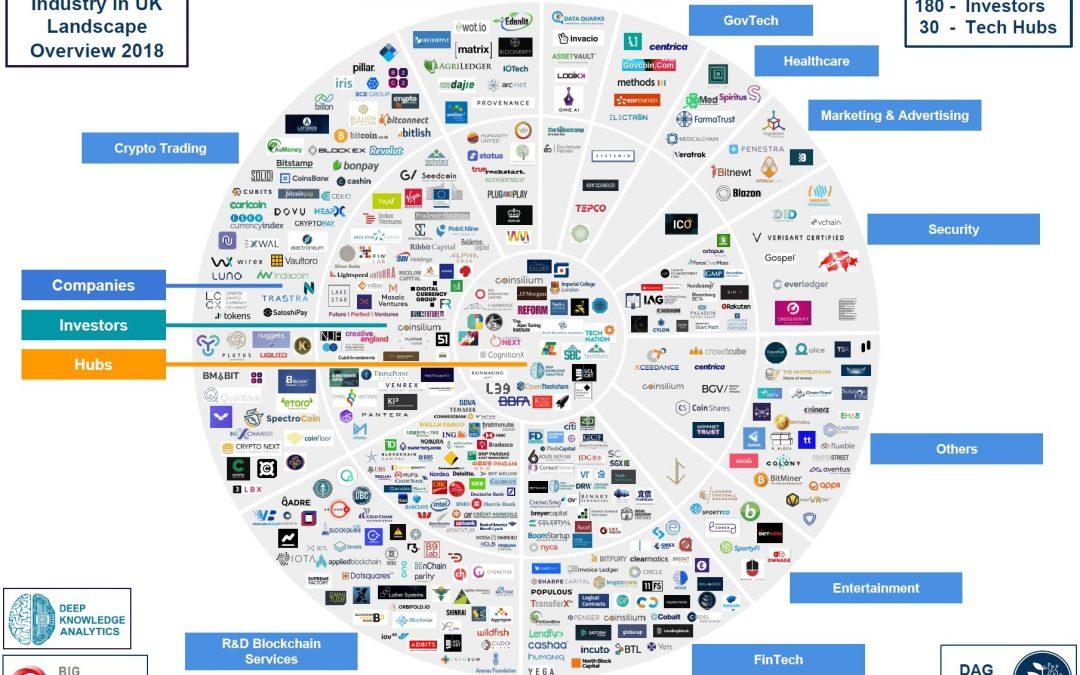 Strategic Recommendations: Navigating the Crypto Landscape for Growth