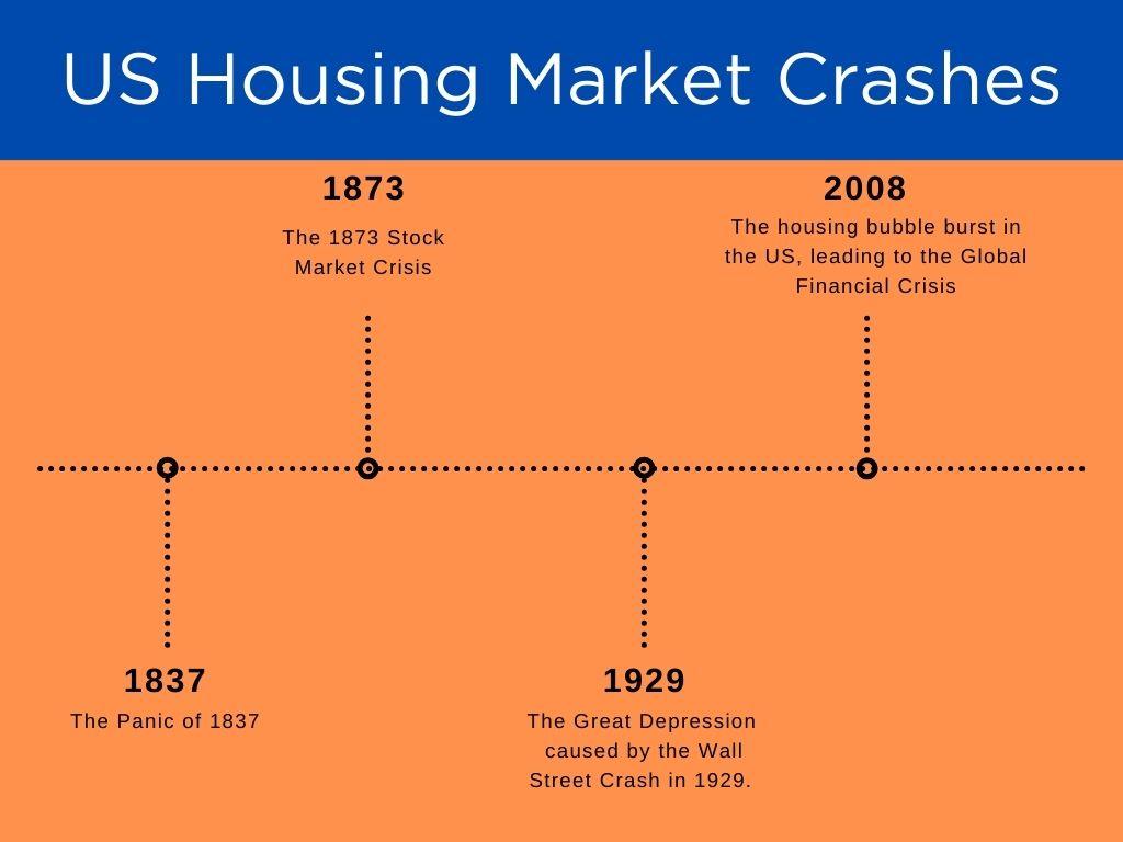 Examining Historical Crashes and Lessons Learned