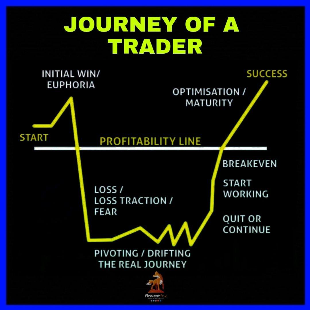 Transformative Trading: A Journey from $160 to $5.6 Million