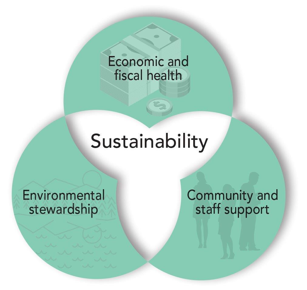 The Path Forward: Strategic Reforms for Sustainable Fiscal Health