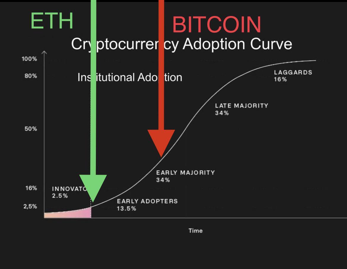 Exploring the Strategic Benefits of BTC and XRP Adoption in Corporate Finance