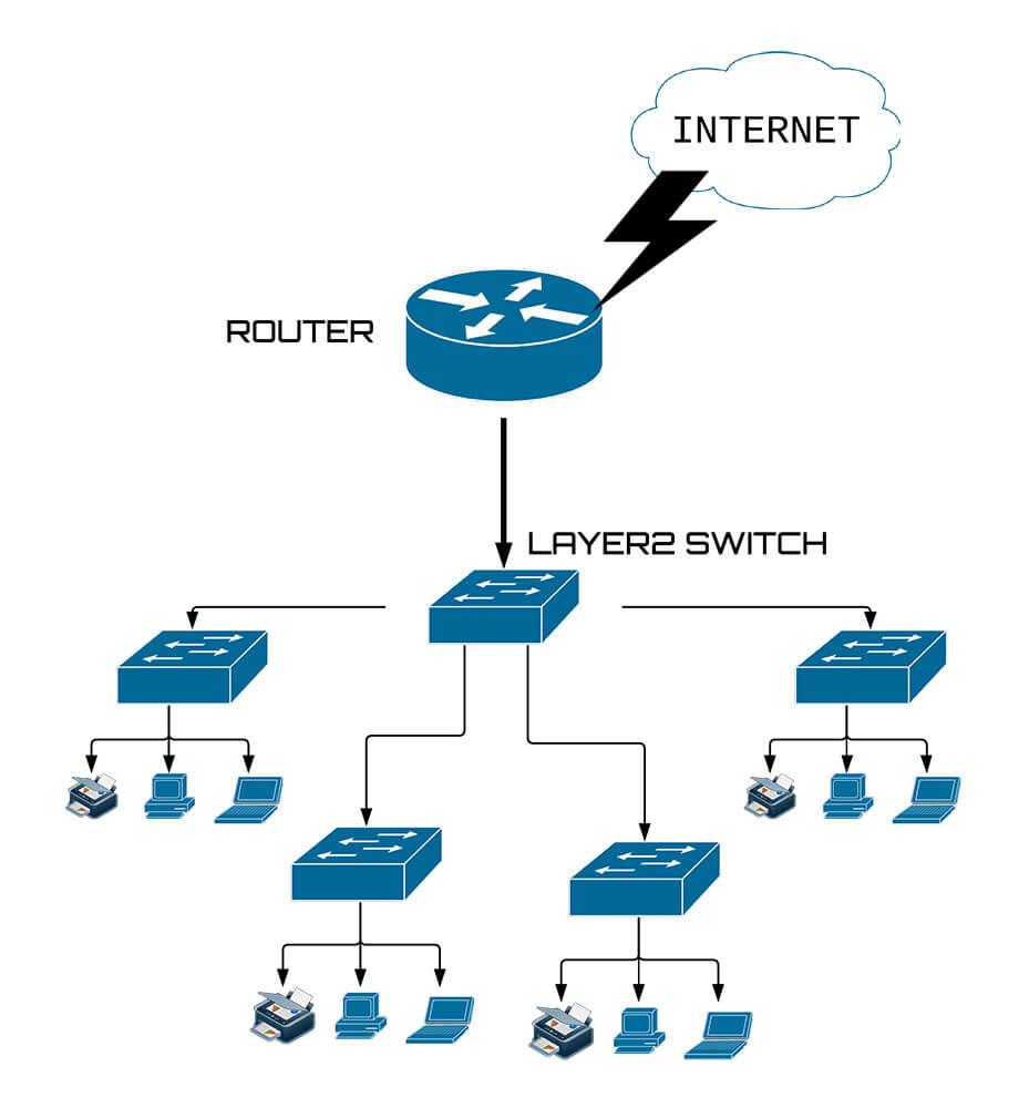 Strategic Recommendations for Users and Developers in the Layer 2 Ecosystem