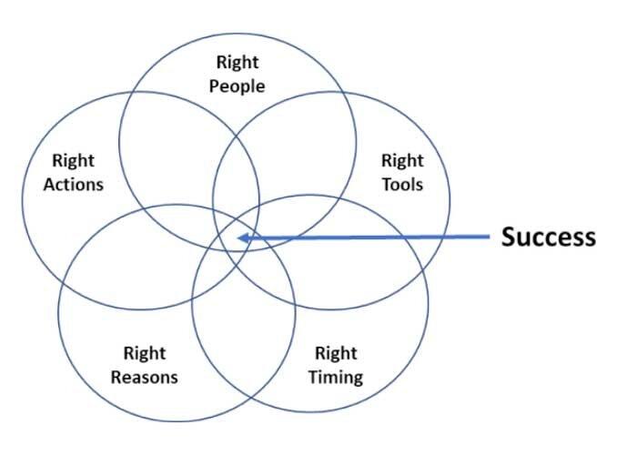 Understanding the Implications of Leadership Decisions on Financial Stability