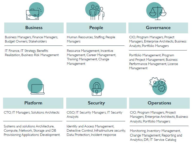 Strategic Recommendations for Stakeholders Monitoring SEC Developments