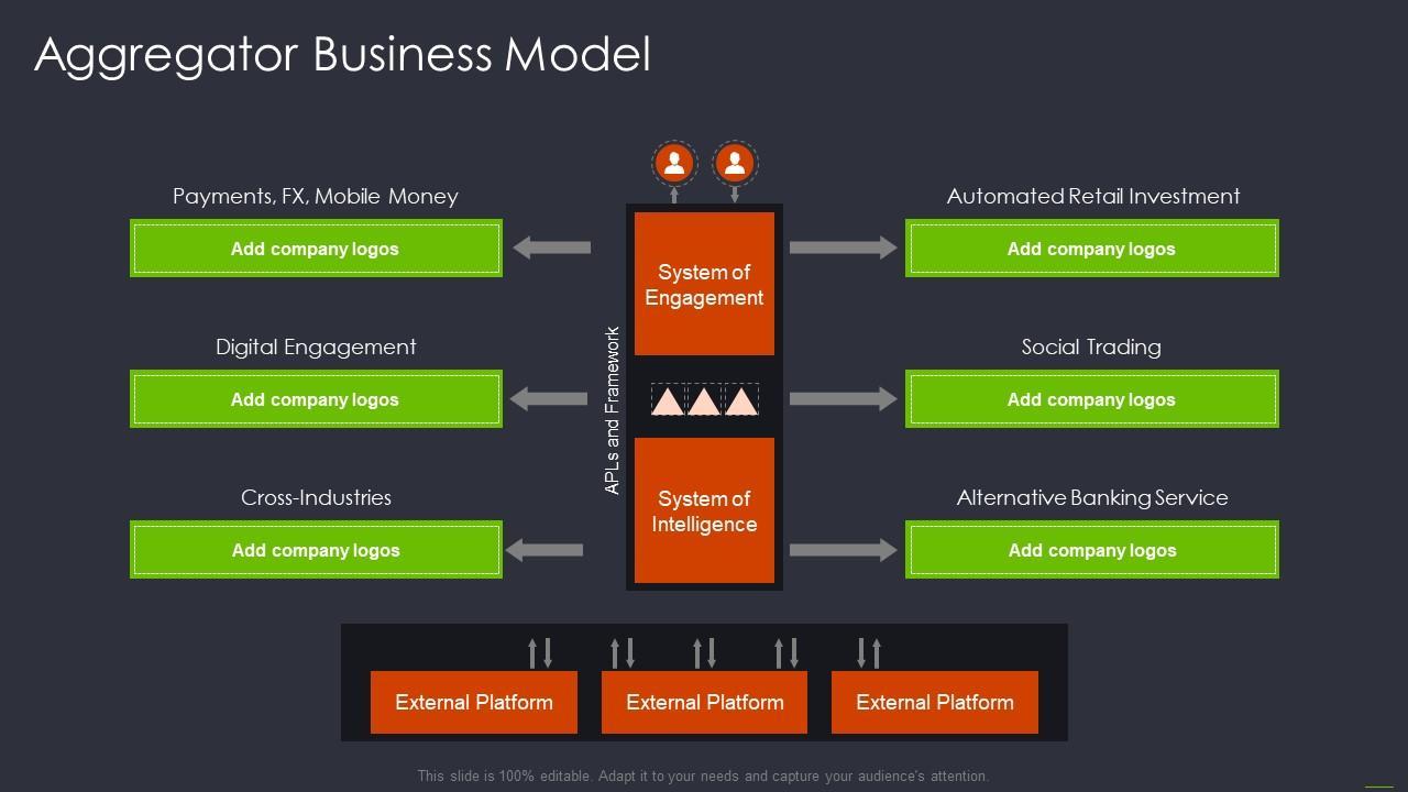 Exploring‍ Alternative​ Monetization Models for Sustainable Growth