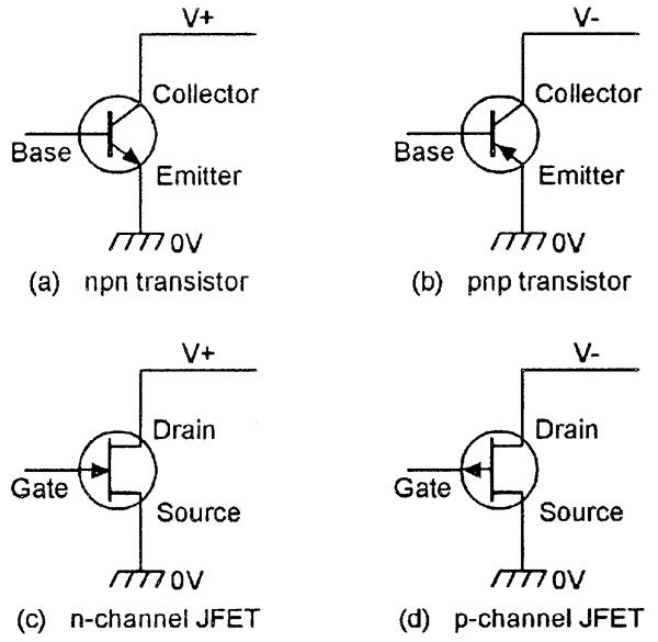 FETs Journey: Insights into Future Performance and Strategy