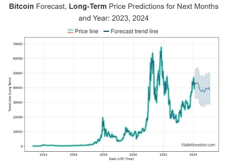 Understanding PlanBs Bitcoin Price Projection for December