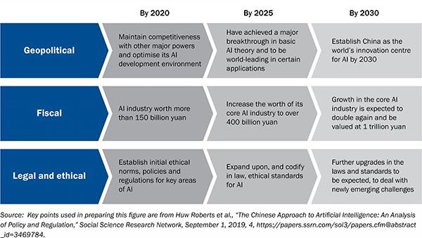 Implications for Global Discourse: The Ripple Effect of Chinas AI Policies